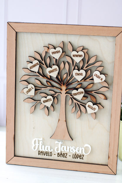 Family Tree - Cuadro
