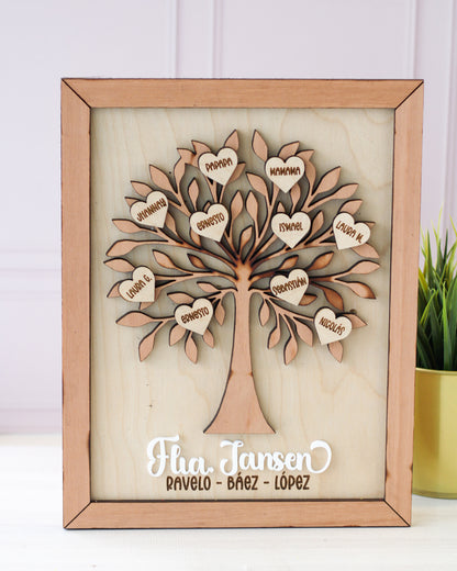 Family Tree - Cuadro